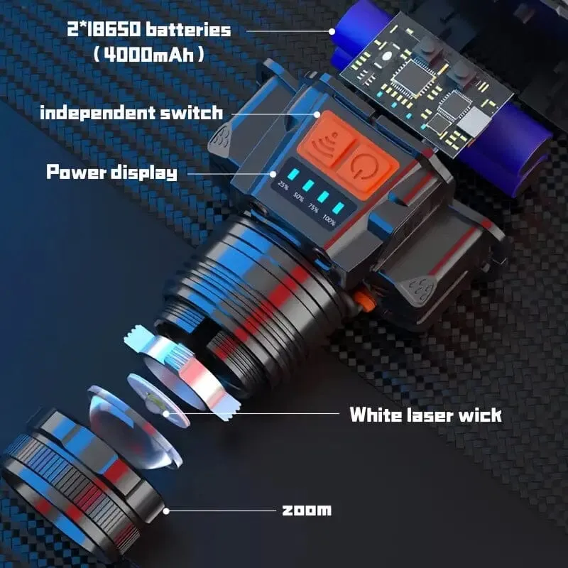 3000 Lumen LED Super Bright Headlamp
