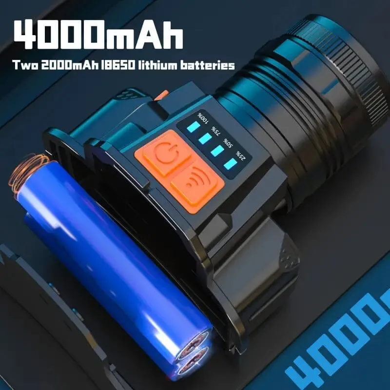 3000 Lumen LED Super Bright Headlamp