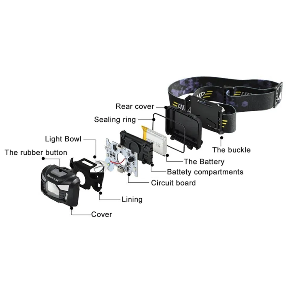 Body Motion Sensor Headlamp Induction USB Rechargeable Headlight 2 Switch Modes Head Flashlight Torch lamp For Camping USB cable