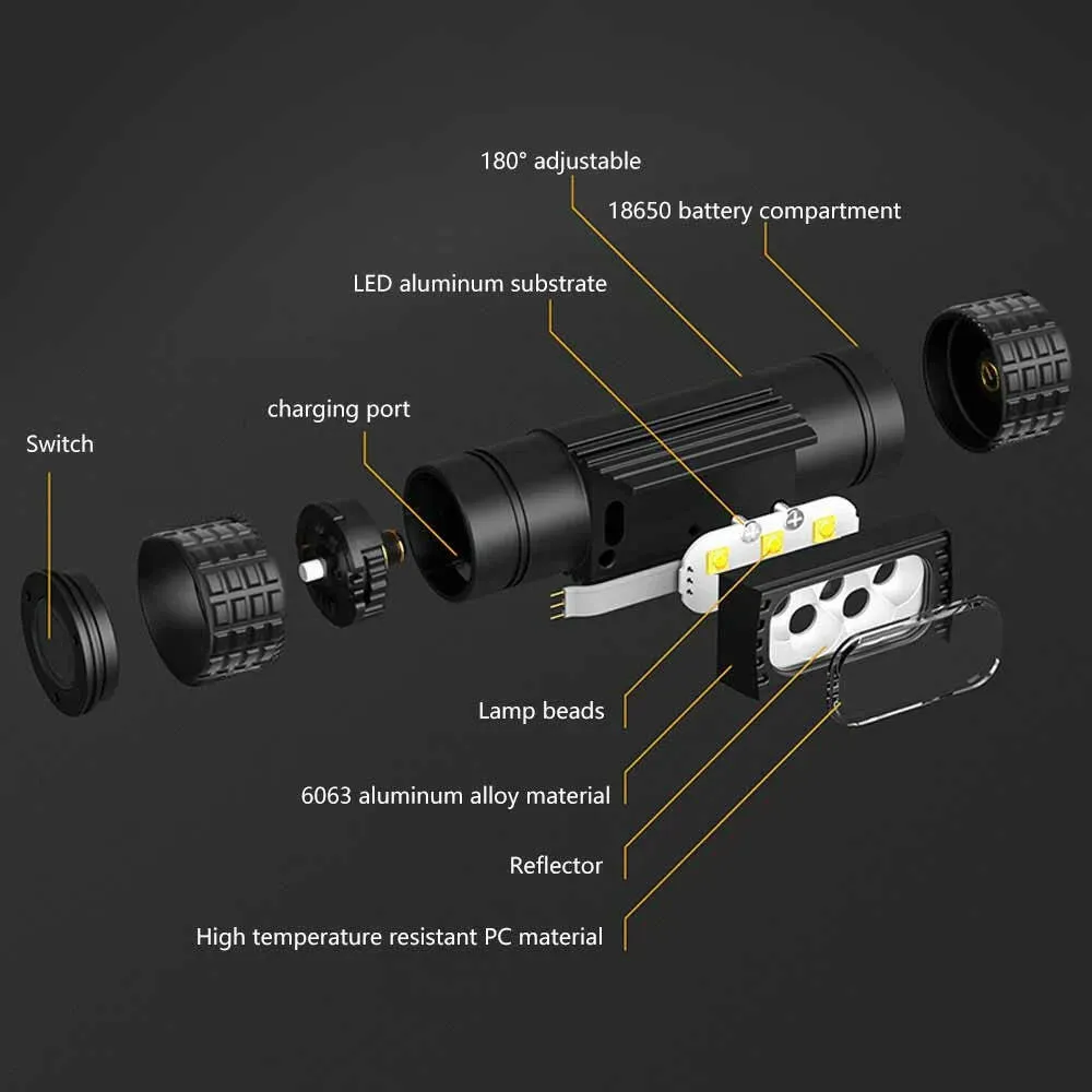 XPG G2 LED Mini night fishing Headlamp High Power White Blue Headlight 18650 Type-C USB Head Torch catch fish Flashlight Lamp